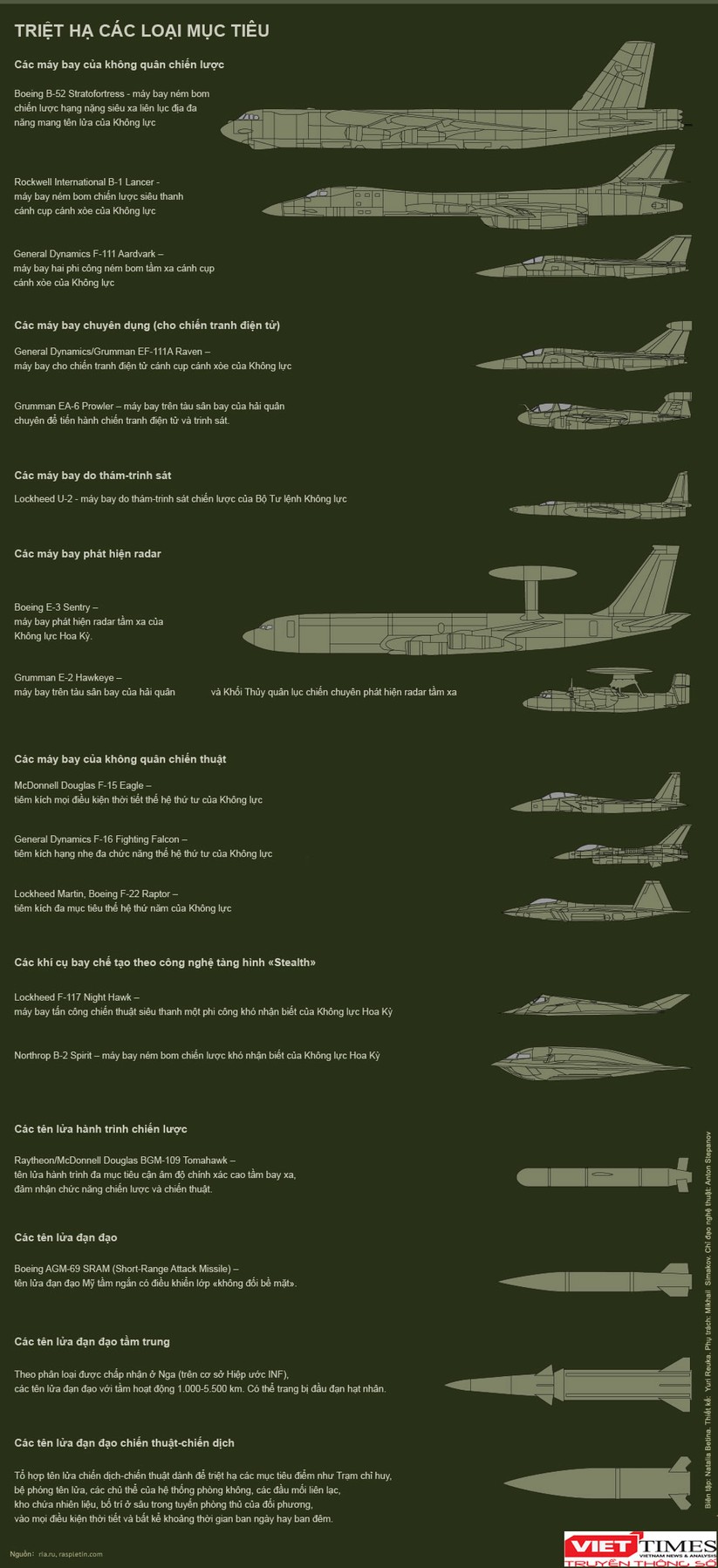 Nga đưa hệ thống tên lửa siêu hiện đại S-400 đến Syria ảnh 2