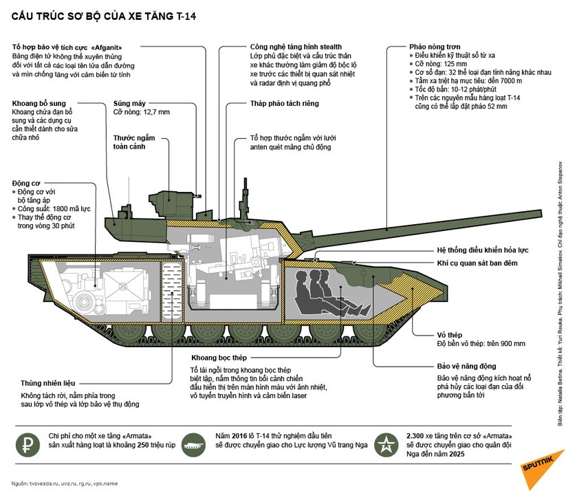 Tăng T-14 “Armata”, xe tăng tương lai ảnh 2