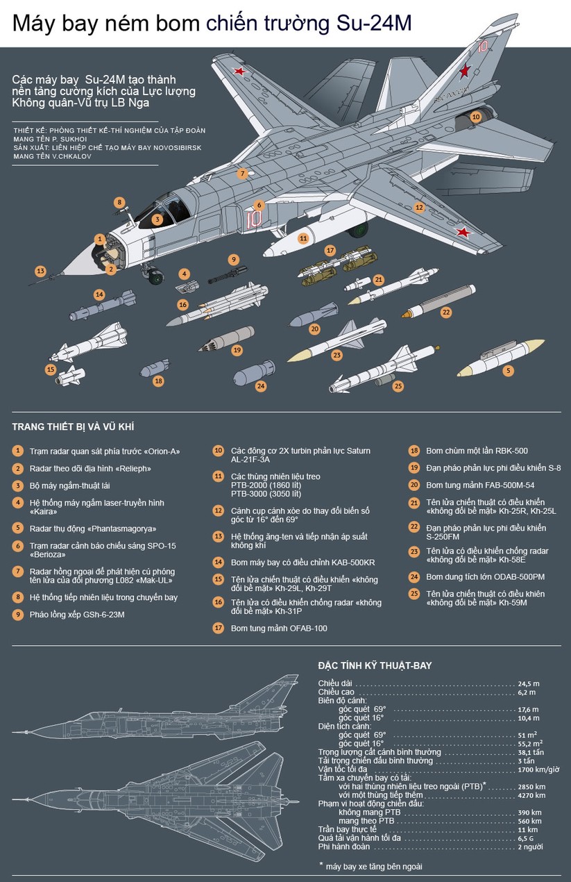 Máy bay ném bom chiến trường Su-24M ảnh 1