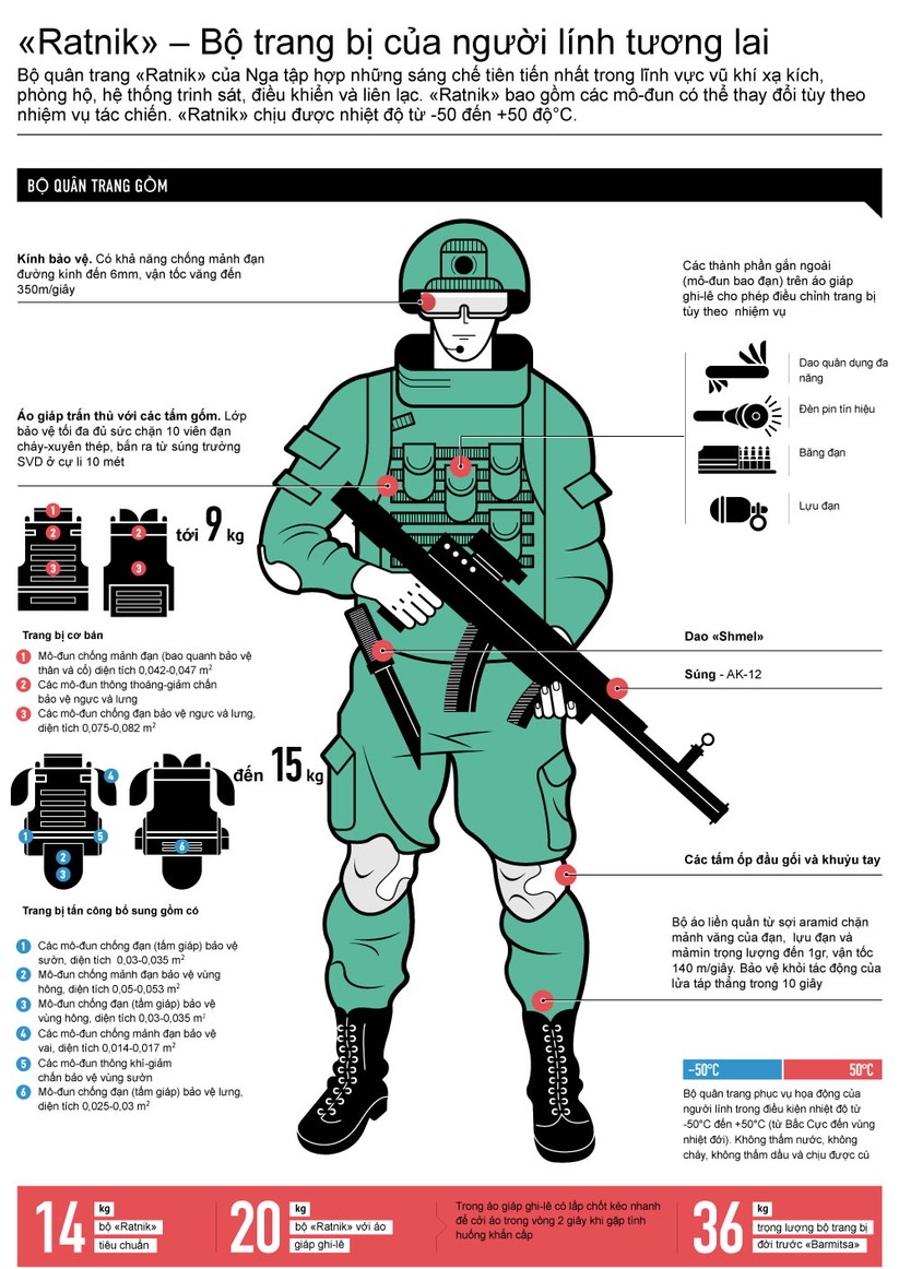“Ratnik” – Bộ trang bị của người lính tương lai ảnh 1