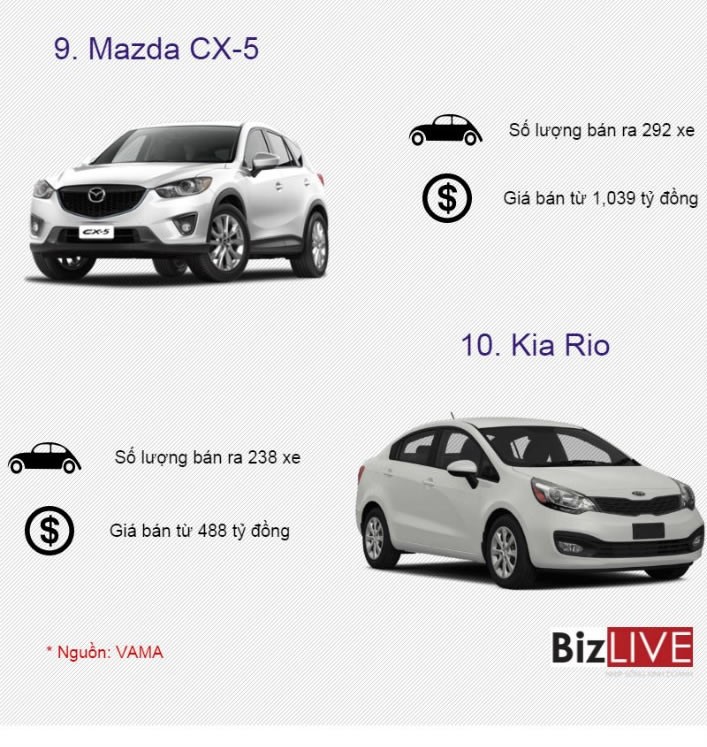 Mẫu xe ô tô nào được ưu chuộng nhất thị trường trong nước? ảnh 3
