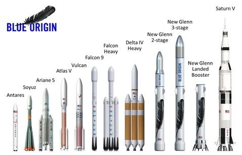 Liệu Jeff Bezos có thể bắt kịp Elon Musk sau khi từ chức và tập trung vào việc chế tạo tên lửa? ảnh 4