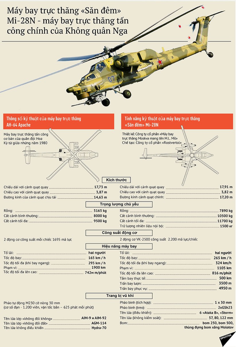 Sức mạnh đáng sợ của trực thăng tấn công Mi-28N ảnh 1