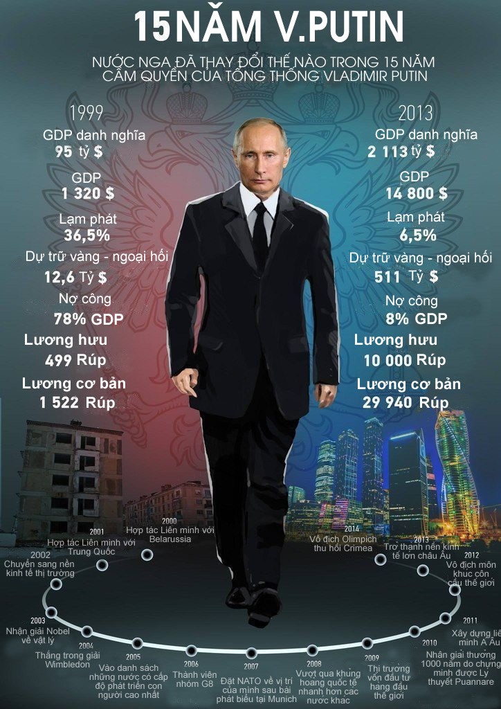 Vì sao chịu khổ cực, người Nga vẫn yêu ông Putin? ảnh 1