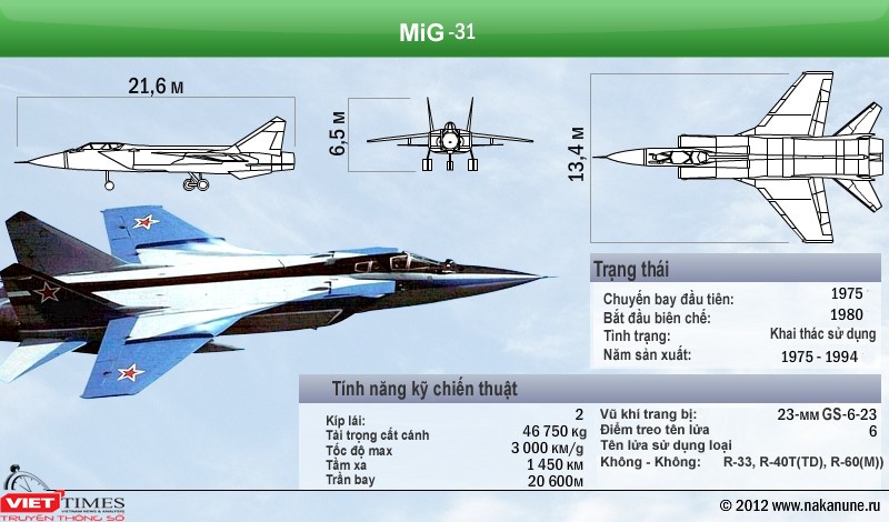 Máy bay tiêm kích vượt thời gian MiG 31 ảnh 1