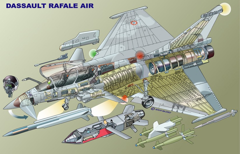 Tính năng máy bay chiến đấu Rafale của Pháp ảnh 2