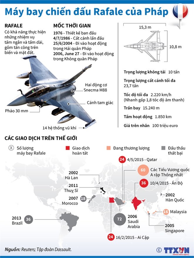 Tính năng máy bay chiến đấu Rafale của Pháp ảnh 1