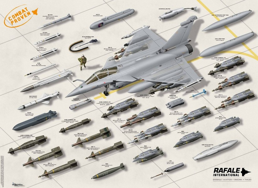 Tính năng máy bay chiến đấu Rafale của Pháp ảnh 3