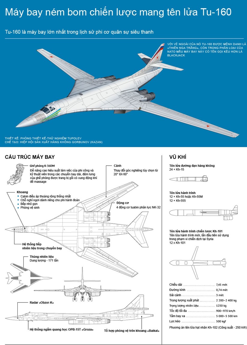 Máy bay ném bom mang tên lửa siêu thanh Tu-160 ảnh 1