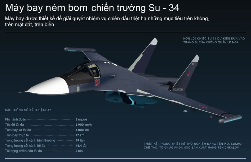 Tại sao Việt Nam mua "thú mỏ vịt" Su-34 ảnh 1
