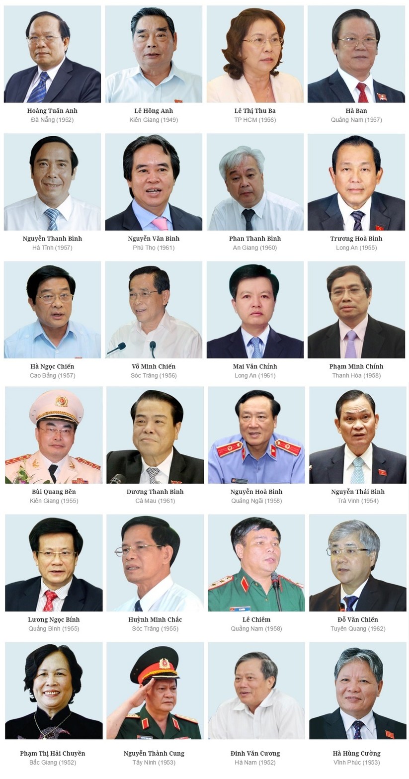 Chân dung 200 ủy viên Trung ương Đảng khóa XI ảnh 2