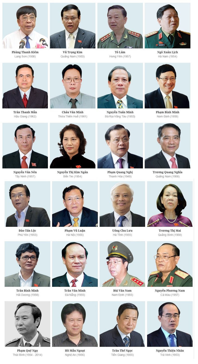Chân dung 200 ủy viên Trung ương Đảng khóa XI ảnh 5