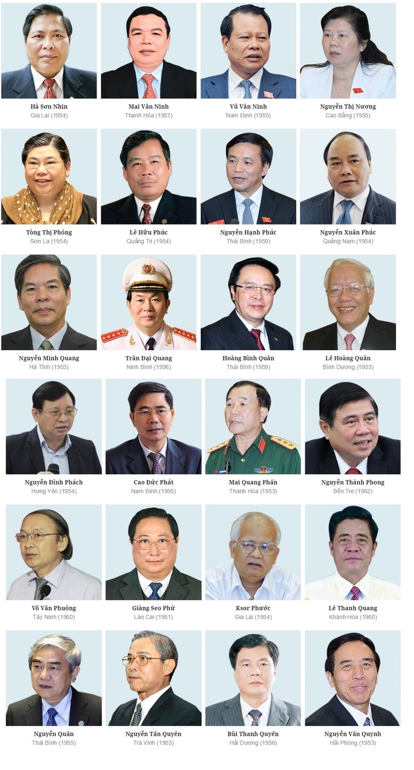 Chân dung 200 ủy viên Trung ương Đảng khóa XI ảnh 6