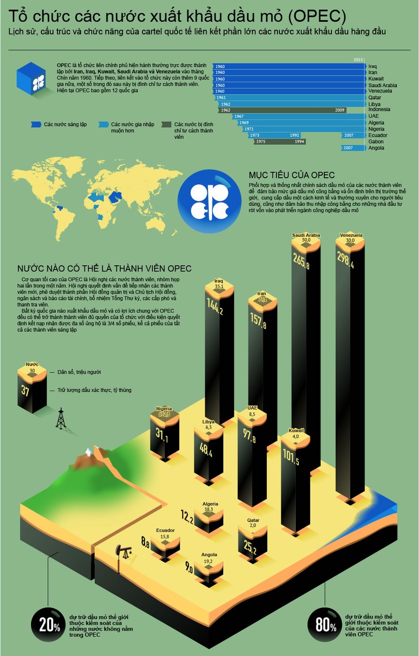 Oilprice: Nga thực hiện một bước tuyệt vời trong bối cảnh cuộc khủng hoảng dầu ảnh 1