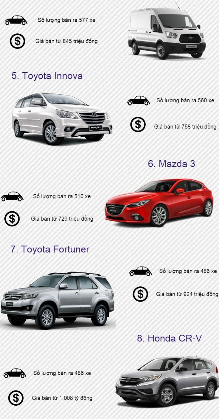 Mẫu xe ô tô nào được ưu chuộng nhất thị trường trong nước? ảnh 2