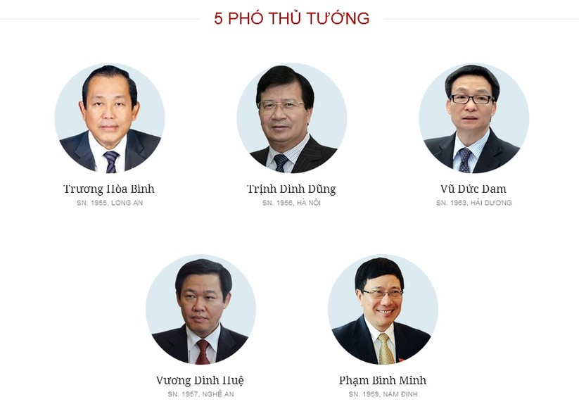 Các thành viên Chính phủ của Thủ tướng Nguyễn Xuân Phúc ảnh 2