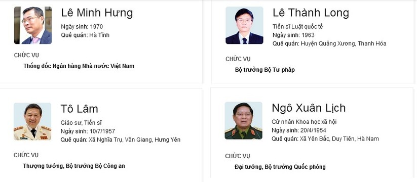 Các thành viên Chính phủ của Thủ tướng Nguyễn Xuân Phúc ảnh 8
