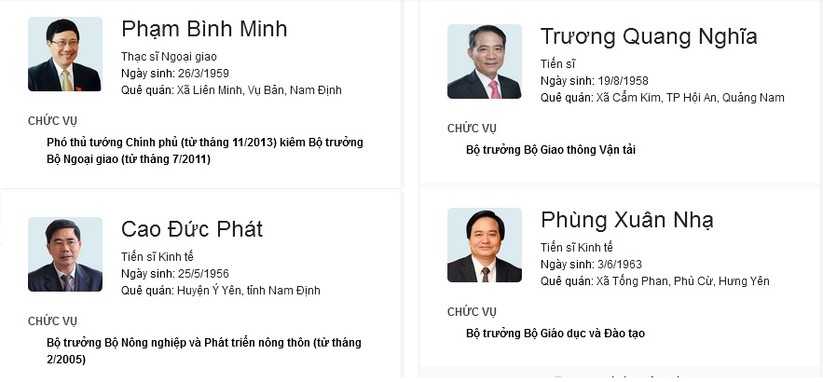 Các thành viên Chính phủ của Thủ tướng Nguyễn Xuân Phúc ảnh 9