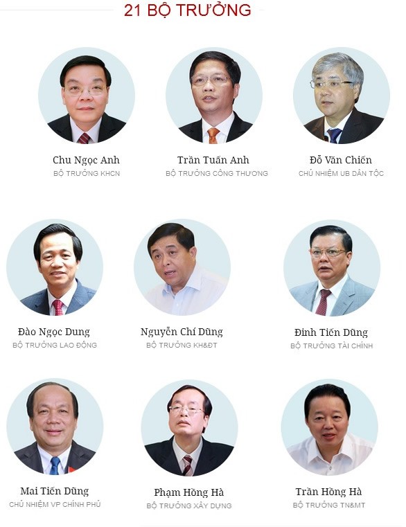 Các thành viên Chính phủ của Thủ tướng Nguyễn Xuân Phúc ảnh 3