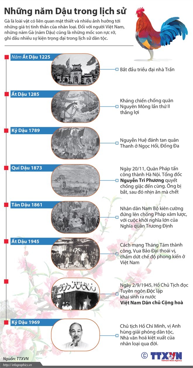Điểm lại những năm Dậu rực rỡ trong lịch sử Việt Nam ảnh 1