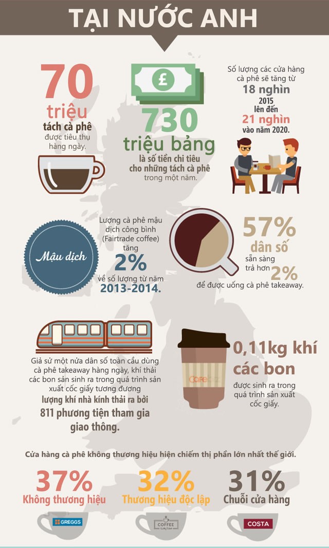 Thói quen uống cà phê tiêu tốn của bạn thế nào? ảnh 2