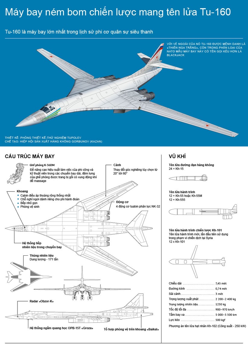 "Thiên nga trắng" Tu-160 Nga và máy bay chiến lược B-1B Mỹ: Ai mạnh hơn? ảnh 1