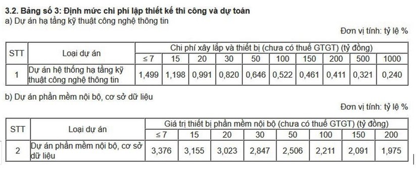 Những sơ hở “chết người” của công tác mời thầu các dự án CNTT ảnh 2