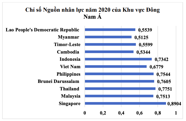 Nhìn về 8 thách thức Chính phủ số mà Việt Nam cần giải quyết ảnh 2