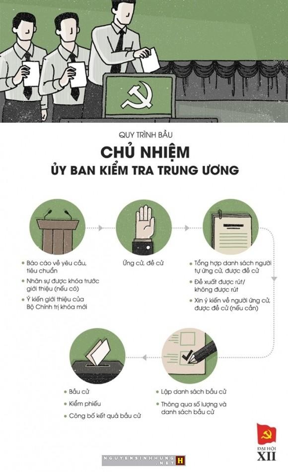 Bộ Chính trị, Tổng bí thư Đảng được bầu thế nào? ảnh 5