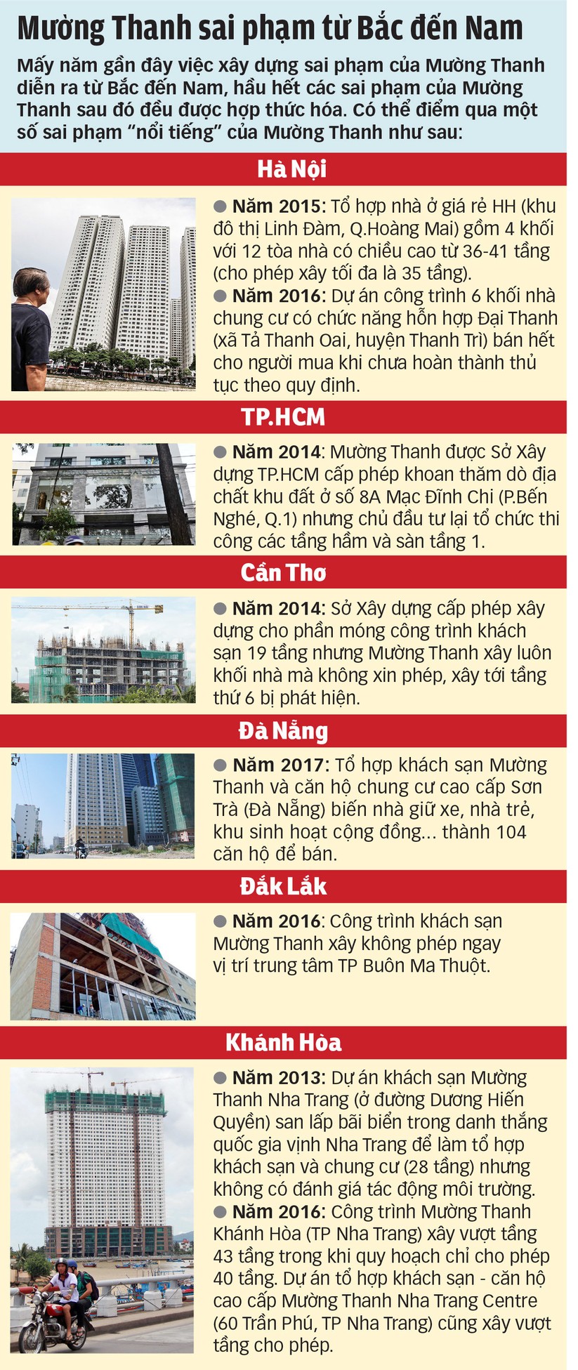 Mường Thanh sai phạm từ Bắc đến Nam ảnh 1